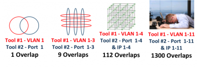 Will You Find the Needle in the Haystack? Visibility with Overlapping Filters