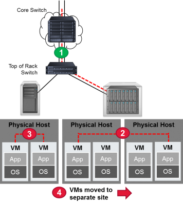 Ixia Net Optics Phantom vTap