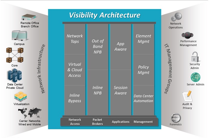 IXIAs Visibility Architecture