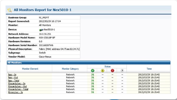 Network Instruments Monitors Report