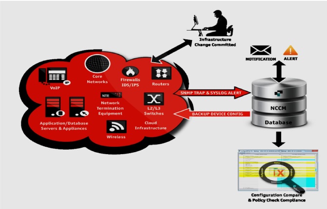 Infosim StableNet NCCM Configuration Change Management