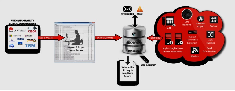 Infosim StableNet NCCM Vulnerability Management