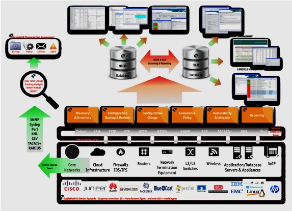 Infosim StableNet NCCM and VLM Framework