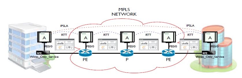 Infosim StableNet