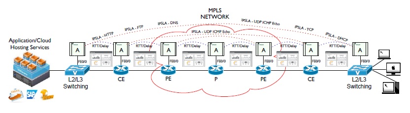 Infosim StableNet