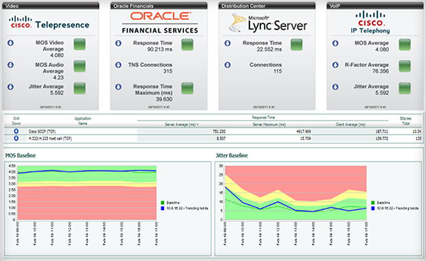 Network Instruments Observer