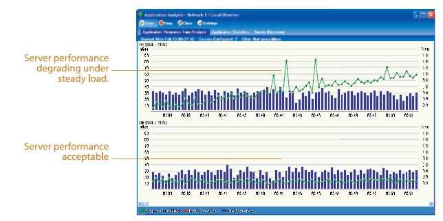 Network Instruments Application Analysis