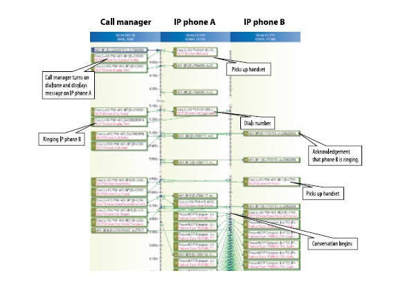 Network Instruments Connection Dynamics