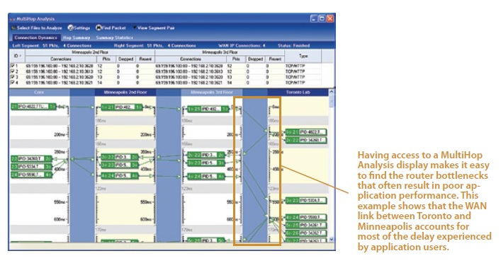 Network Instruments Multi-Hop Analysis