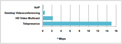 Network Instruments- VoIP