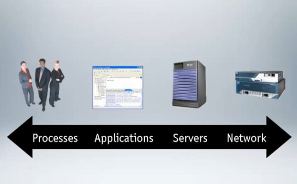 inforsim stablenet network applications