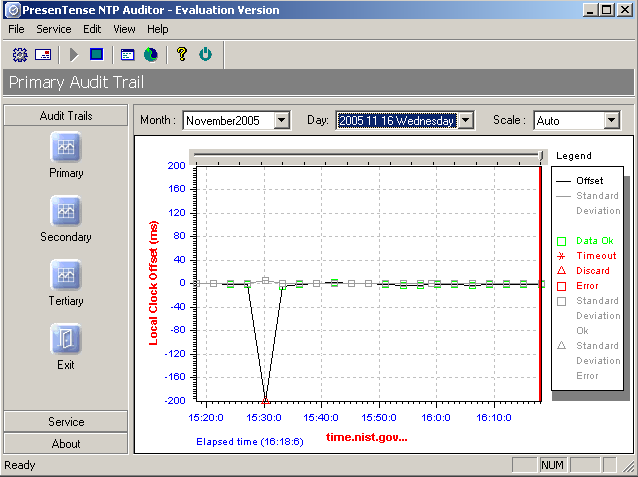 Spectracom's Presentense NTP Auditor Software