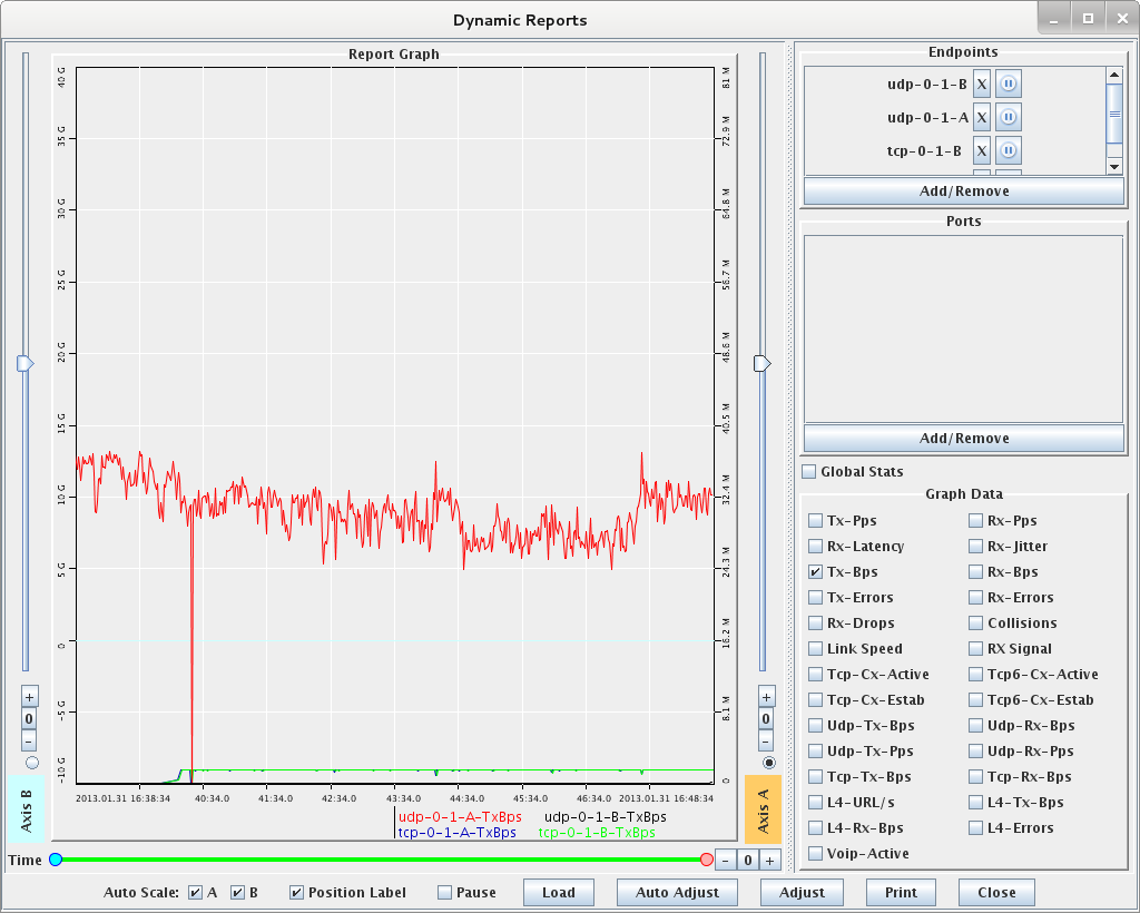 Candela Wifi LANforge Dynamic Reports