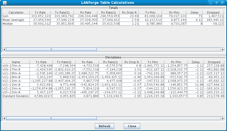 LANforge-GUI Table Calculation Window