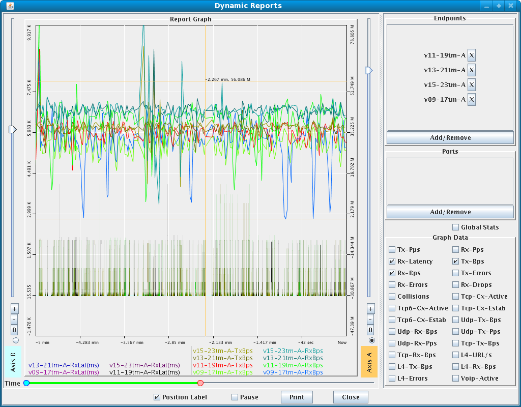 LANforge-GUI Dynamic Report