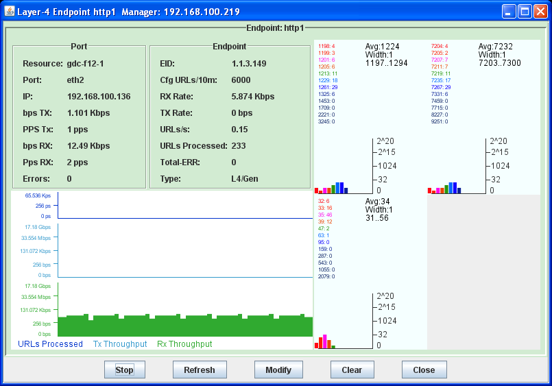 LANforge-GUI Layer 4-7 Display