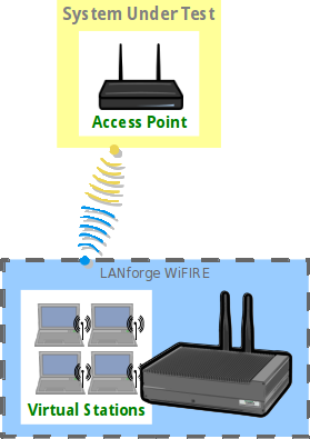 Candela Wifi Lan Testing