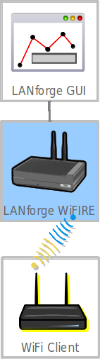 Candela Wifi Lan Testing