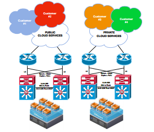 Infosim Public Private Cloud 2