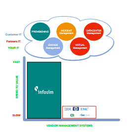 Infosim Vendor Management Systems 2