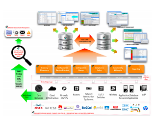 StableNet Sys Log