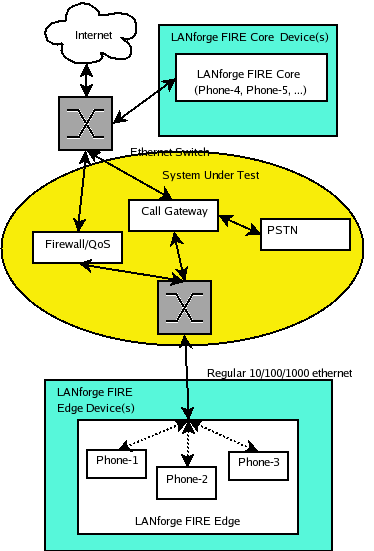 Candela Lanforge Call Generator