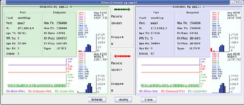 Candela - LANforge FIRE Traffic Generator Cross Connect Details