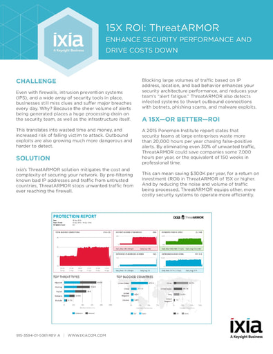 ThreatARMOR 15x or better ROI