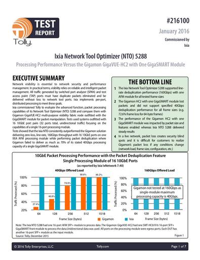 Tolly Network Packet Broker Test Report