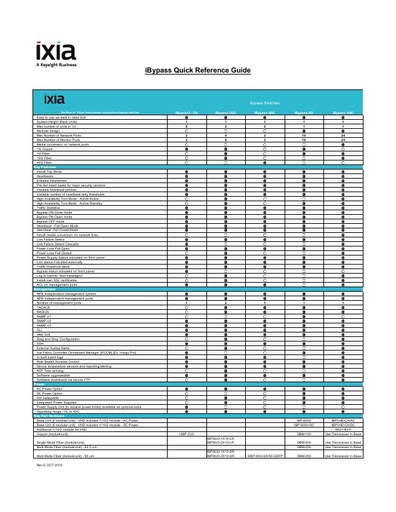 Ixia's iBypass Quick Reference Guide