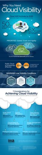 Ixia-VS-IN-Cloud Visibility 3v